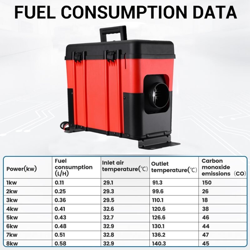 Dyzelinis šildytuvas webasto nešiojamas su korpusu 12V 5-8kw autonominis sausas