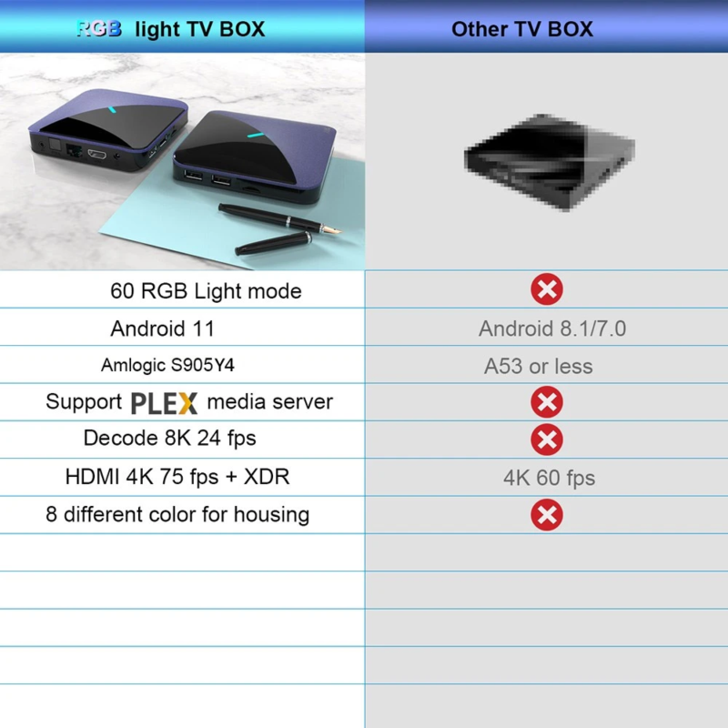 A95X F3 Air 2 išmanusis tv priedelis smart box andoird