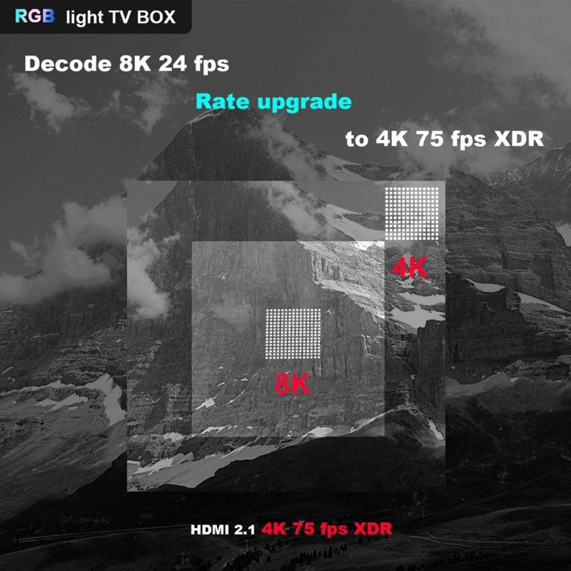 A95X F3 Air 2 išmanusis tv priedelis smart box andoird